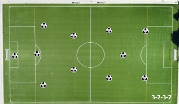 3-2-3-2