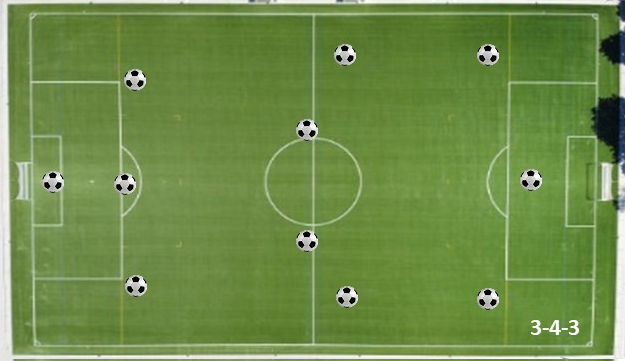 3-4-3