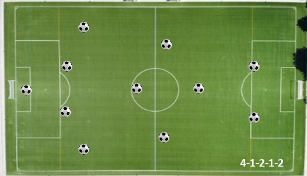 4-1-2-1-2
