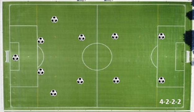 4-2-2-2