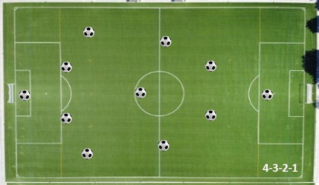 4-3-2-1