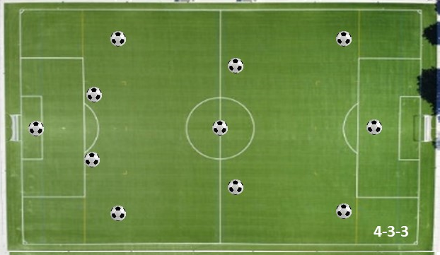 4-3-3